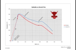 Greek Fire Holzkohlebriketts - 1 Palette = 720kg -Grillen im Freien Testvergleich Greek Fire vs KOKOKO 1