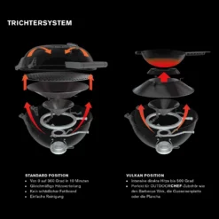 Outdoorchef Minichef 420 G Gas Tischgrill 9 Outdoorchef Minichef 420 G Gas Tischgrill -Grillen im Freien Trichtersystem 4